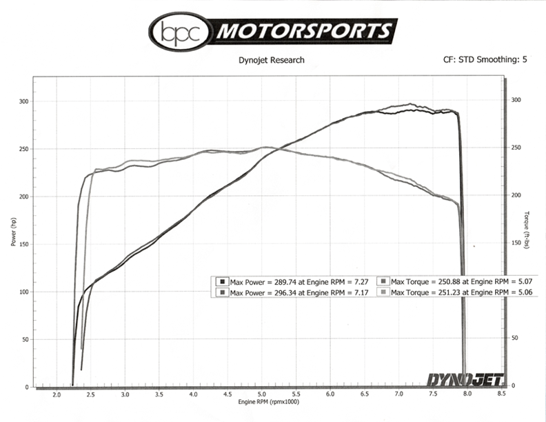 Click image for larger version  Name:	Sophie on the dyno - October 7, 2023.png Views:	0 Size:	263.8 KB ID:	237206