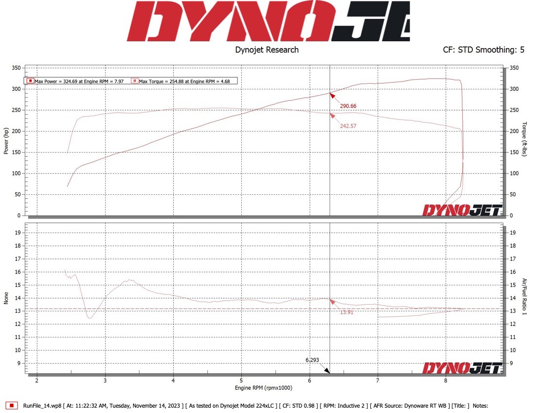 Click image for larger version Name:	2023-11-14_Dyno_New_Engine.jpg Views:	0 Size:	183.8 KB ID:	246654