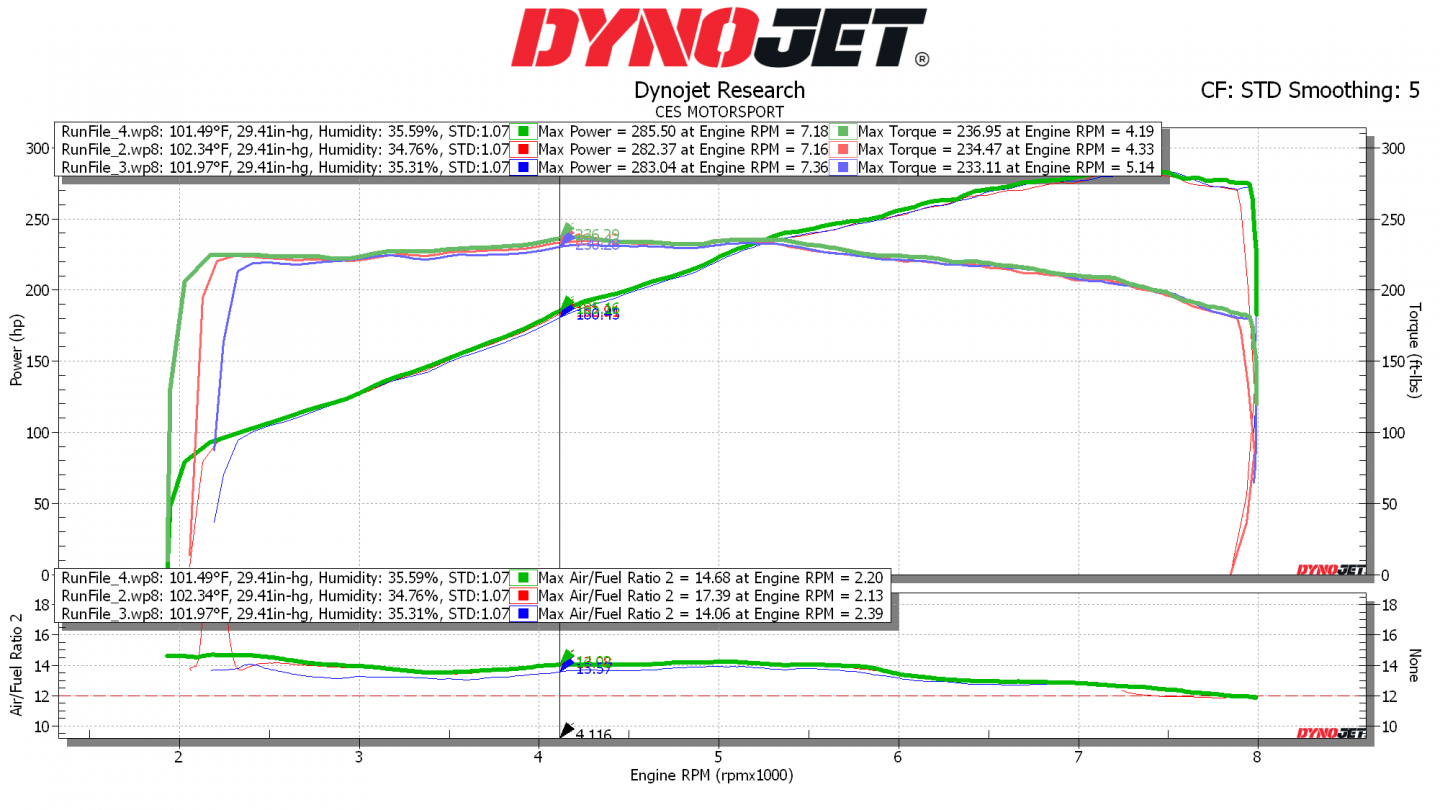 Click image for larger version  Name:	2019-7-19 E46 M3 Stock Dyno.png Views:	146 Size:	343.9 KB ID:	248575