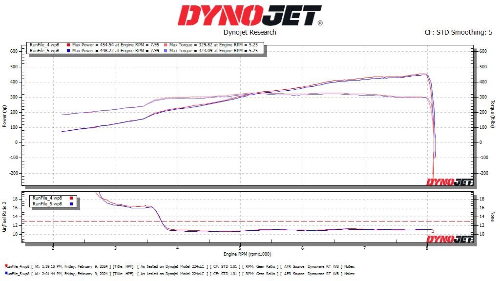 Click image for larger version

Name:	George Ashby Dyno.jpg
Views:	191
Size:	127.0 KB
ID:	252681