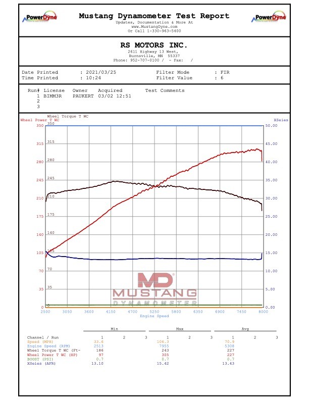 Click image for larger version  Name:	M3 S54 Mustang Dyno RS.jpg Views:	0 Size:	87.2 KB ID:	260339