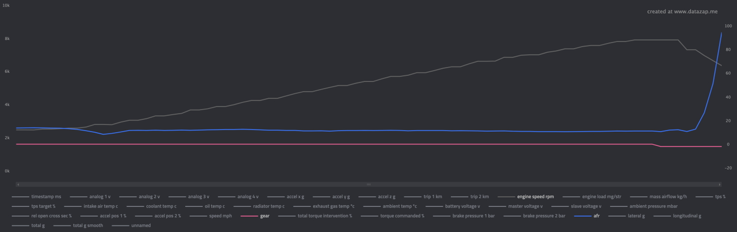 Click image for larger version  Name:	Mullet 2nd Gear WOT.png Views:	0 Size:	63.9 KB ID:	265477