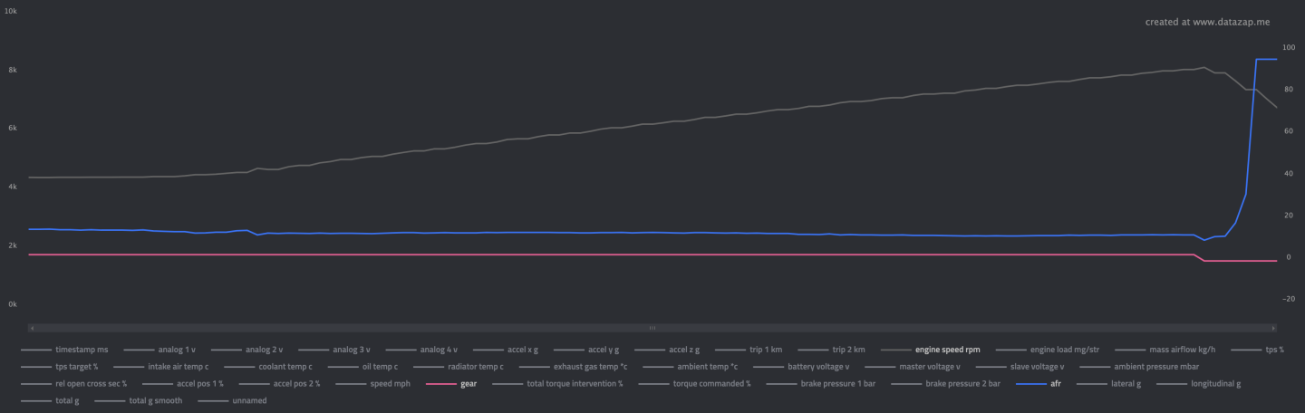 Click image for larger version  Name:	Mullet 3rd Gear WOT.png Views:	0 Size:	62.7 KB ID:	265478