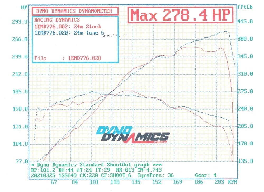 Click image for larger version  Name:	2021 Mar - stock vs headers and tune 6_SML.jpg Views:	0 Size:	204.2 KB ID:	267499