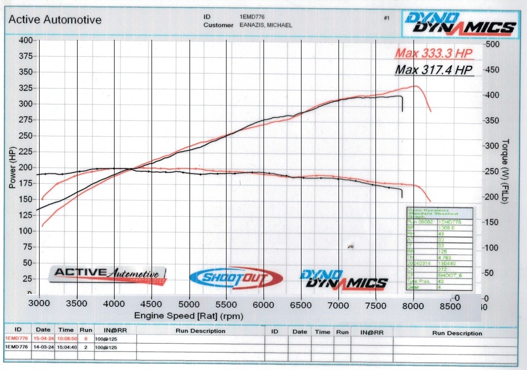 Click image for larger version  Name:	CSL intake vs SS exhaust Eventuri and Karb plenum - Apr 2024.jpg Views:	0 Size:	189.1 KB ID:	267501