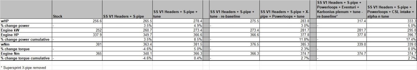 Click image for larger version  Name:	Power gains table.jpg Views:	0 Size:	73.3 KB ID:	267502