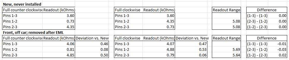 Click image for larger version  Name:	TPS Resistance Test v3.png Views:	0 Size:	17.1 KB ID:	275289