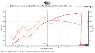 Click image for larger version

Name:	Dyno.png
Views:	263
Size:	46.3 KB
ID:	301080