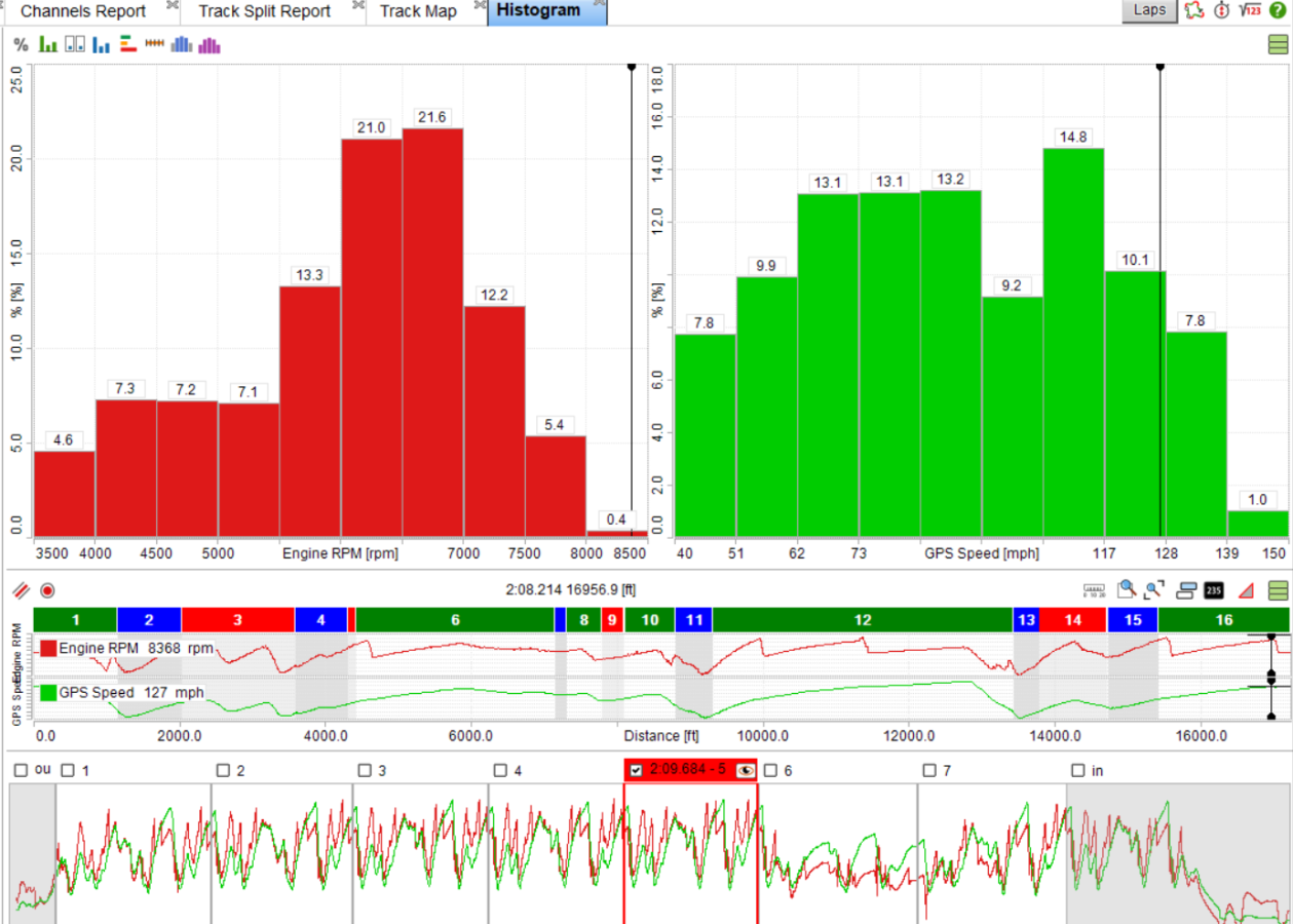 Click image for larger version

Name:	RPM_Speed Histogram.png
Views:	44
Size:	314.3 KB
ID:	302582