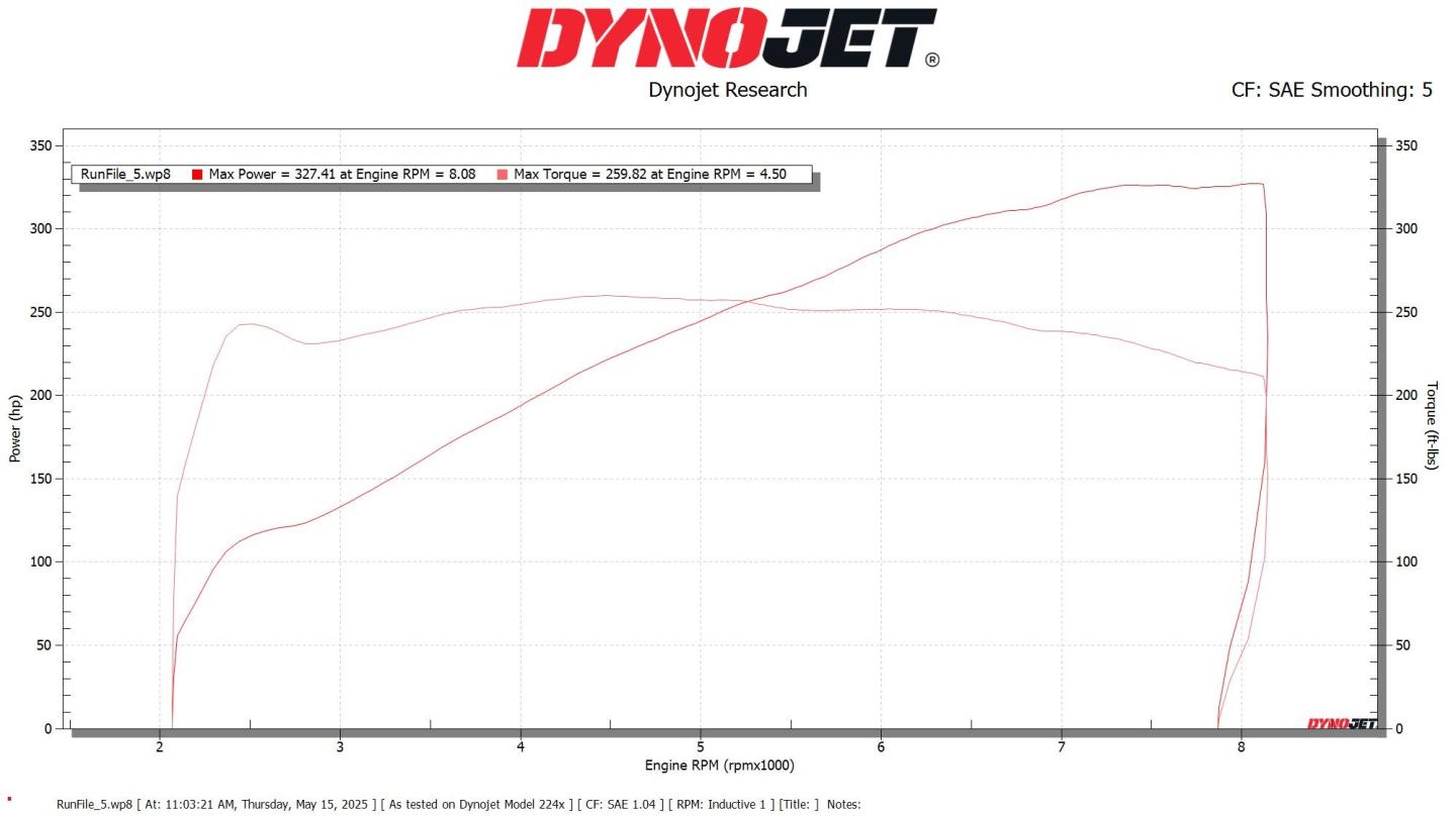 Click image for larger version  Name:	S54 dyno.jpg Views:	4 Size:	82.2 KB ID:	305676