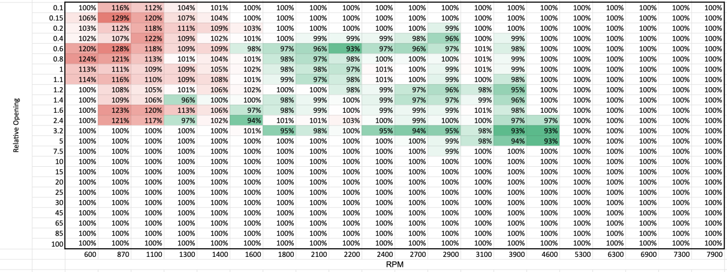 Click image for larger version

Name:	Mullet v28 Heinz VE Tuning Comparison.png
Views:	13
Size:	523.2 KB
ID:	310225