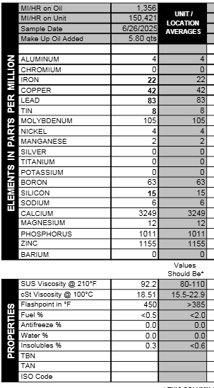 Click image for larger version  Name:	Oil Analysis.png Views:	23 Size:	60.1 KB ID:	313124