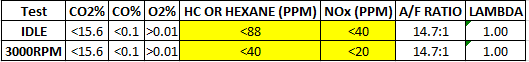 Click image for larger version

Name:	DOT Emissions Test Allowable Readings.png
Views:	70
Size:	5.5 KB
ID:	315945