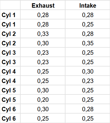 Click image for larger version

Name:	valve lash.png
Views:	23
Size:	23.7 KB
ID:	318853
