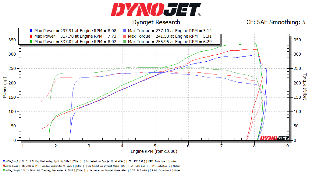 Click image for larger version

Name:	Combined Graphs.png
Views:	89
Size:	66.7 KB
ID:	320144