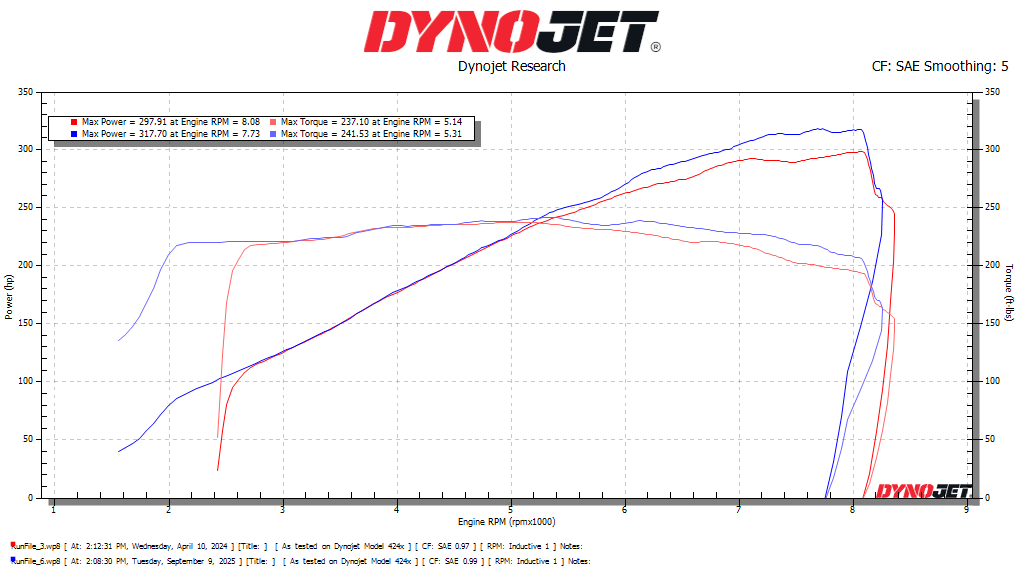 Click image for larger version

Name:	Headers vs CSL OTS.png
Views:	68
Size:	51.8 KB
ID:	320145