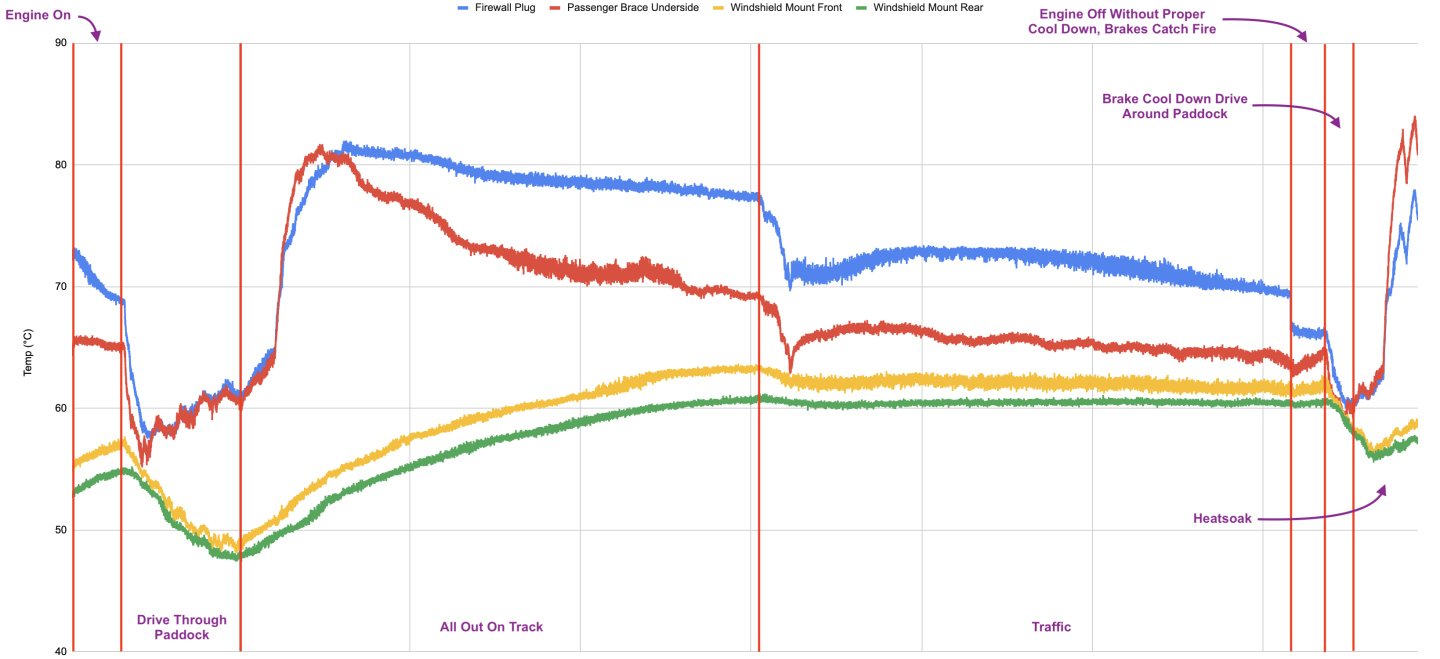 Click image for larger version

Name:	Heatsoak Zoom In Annotated.png
Views:	32
Size:	179.5 KB
ID:	327638