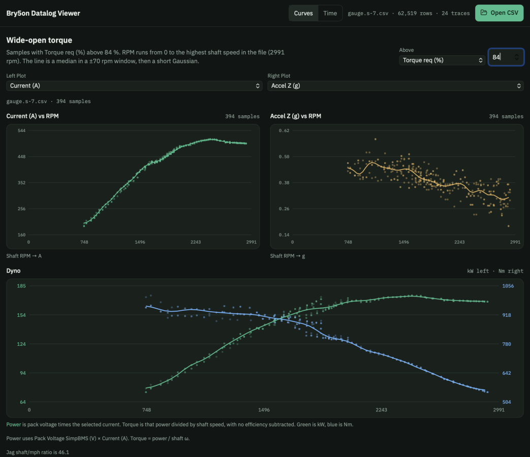Click image for larger version  Name:	Jag dyno log.png Views:	0 Size:	169.6 KB ID:	368022