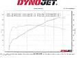 Click image for larger version

Name:	Charlie CSL Airbox Dyno 20200908.jpeg
Views:	379
Size:	168.4 KB
ID:	118848