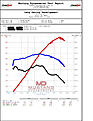 Click image for larger version

Name:	Charlie-Baseline Dyno.jpg
Views:	470
Size:	76.4 KB
ID:	118849