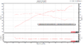 Click image for larger version

Name:	283.38 Max WHP Run.png
Views:	1090
Size:	34.6 KB
ID:	126359