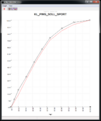 Click image for larger version

Name:	MSS54_Evolve_Graph.png
Views:	2017
Size:	127.8 KB
ID:	6347