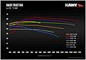 Click image for larger version

Name:	Hawk race brake compounds mu vs temp.jpg
Views:	856
Size:	88.7 KB
ID:	70742