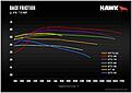 Click image for larger version

Name:	Hawk race brake compounds mu vs temp.jpg
Views:	779
Size:	88.7 KB
ID:	70742